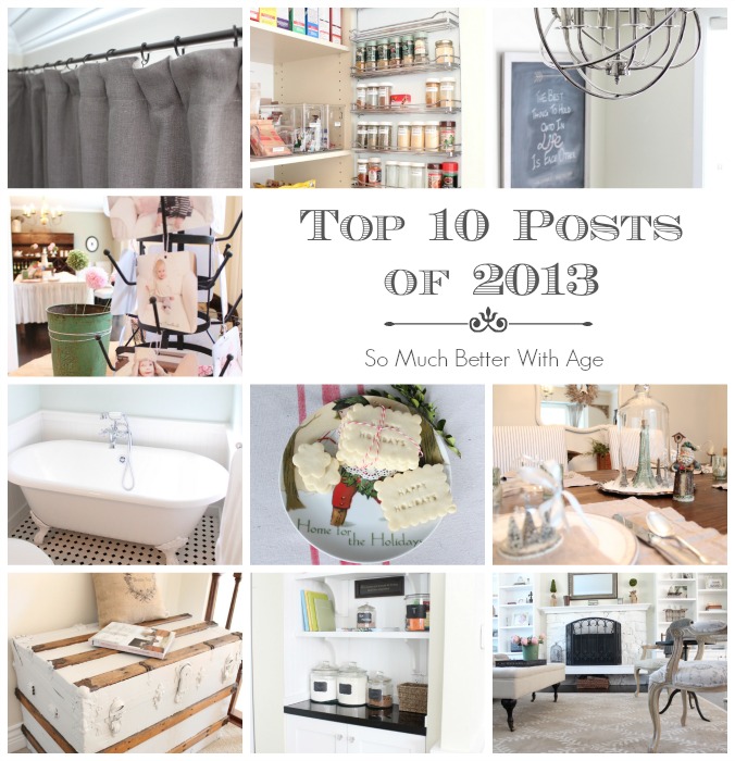 Top 10 Posts of 2013