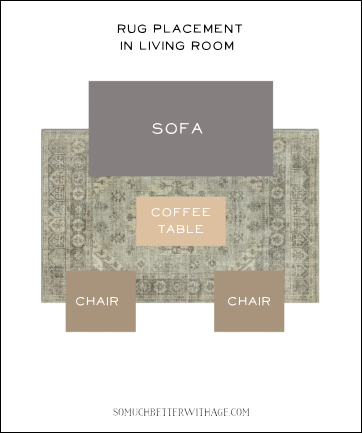 Area Rug Sizes So Much Better With Age, Rug Sizes For Living Room