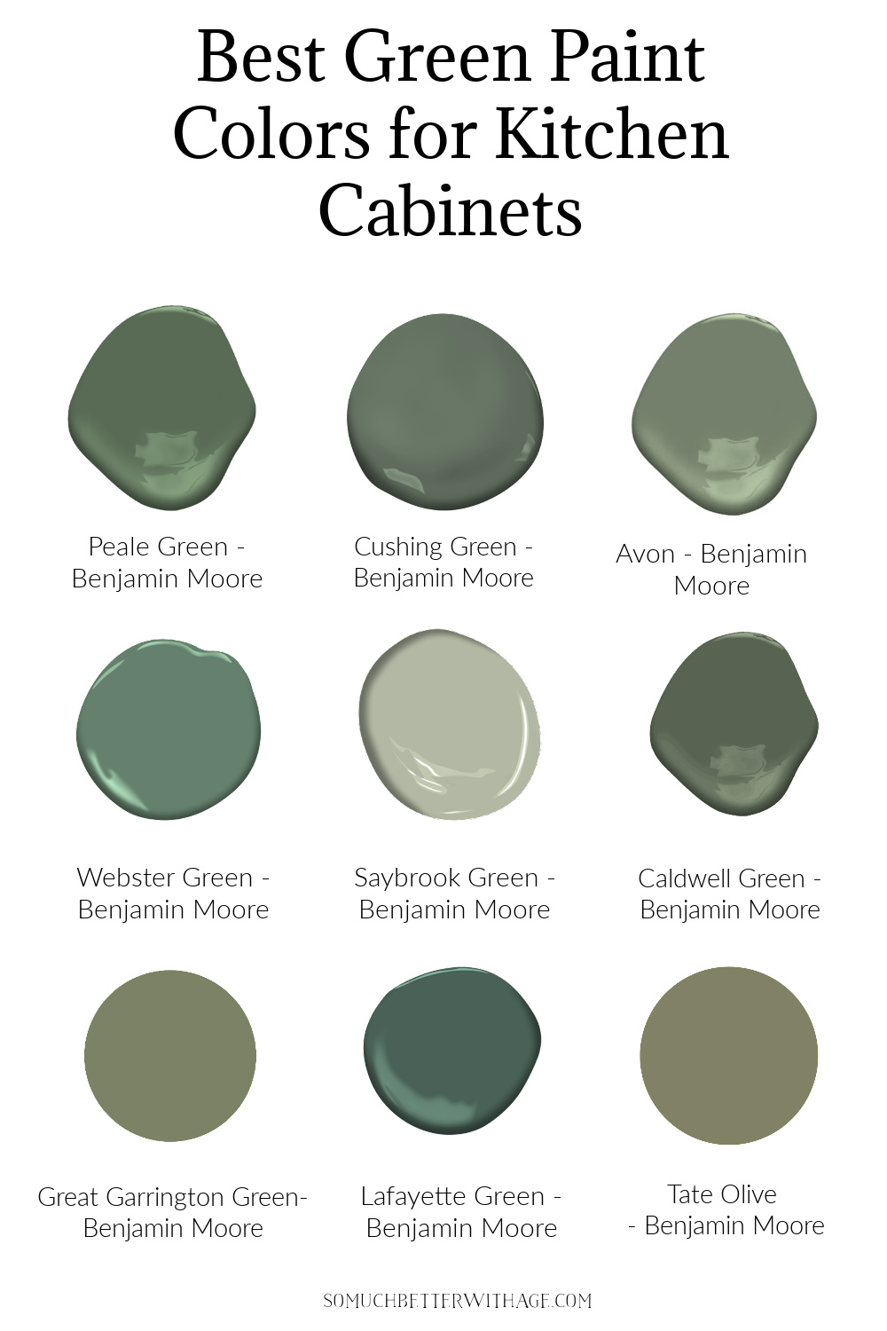 Best Green Paint Colors for Kitchen Cabinets