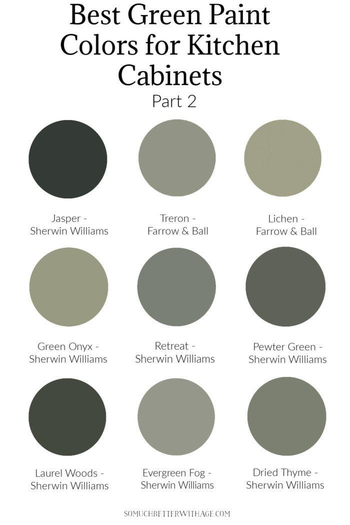 Best green paint colors for kitchen cabinets Sherwin Williams.